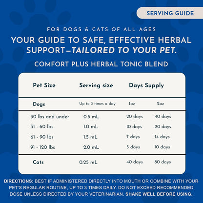 Comfort Plus Herbal Formula for Dogs & Cats, 60 ml