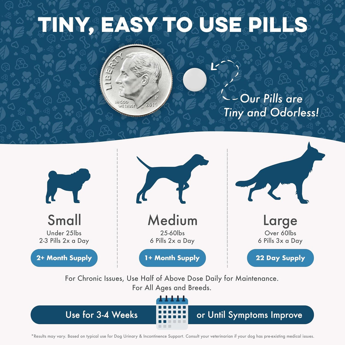 BestLife4Pets Dog UTI & Kidney Health Formula – Natural Urinary Support – 400 Tiny Pills - görsel 7