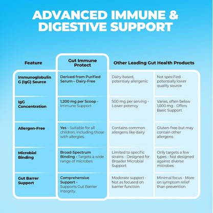My Spectrum Heroes: Dairy-free Gut & Immune Booster - 1,200 mg of Pure IgG for Mucosal Immunity, Strong GI Barrier, Digestive Harmony, and Better Mental & Behavioural Health in Kids, with 60 Servings