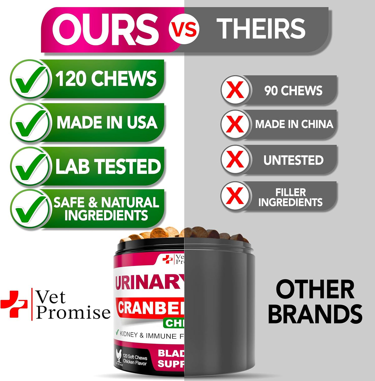 Dog UTI Chews - Advanced Cranberry Supplement for Dogs - görsel 5
