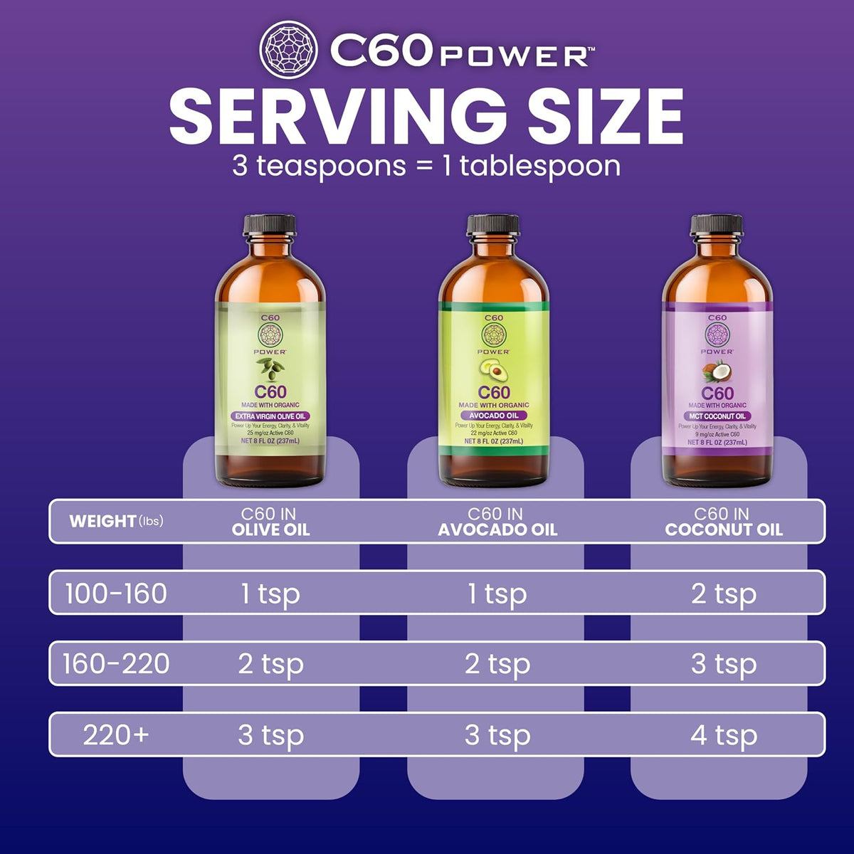 C60 Power in Organic Avocado Oil – 99.99% Pure Carbon Fullerenes, 473 ml - görsel 7