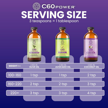 C60 Power in Organic Avocado Oil – 99.99% Pure Carbon Fullerenes, 473 ml