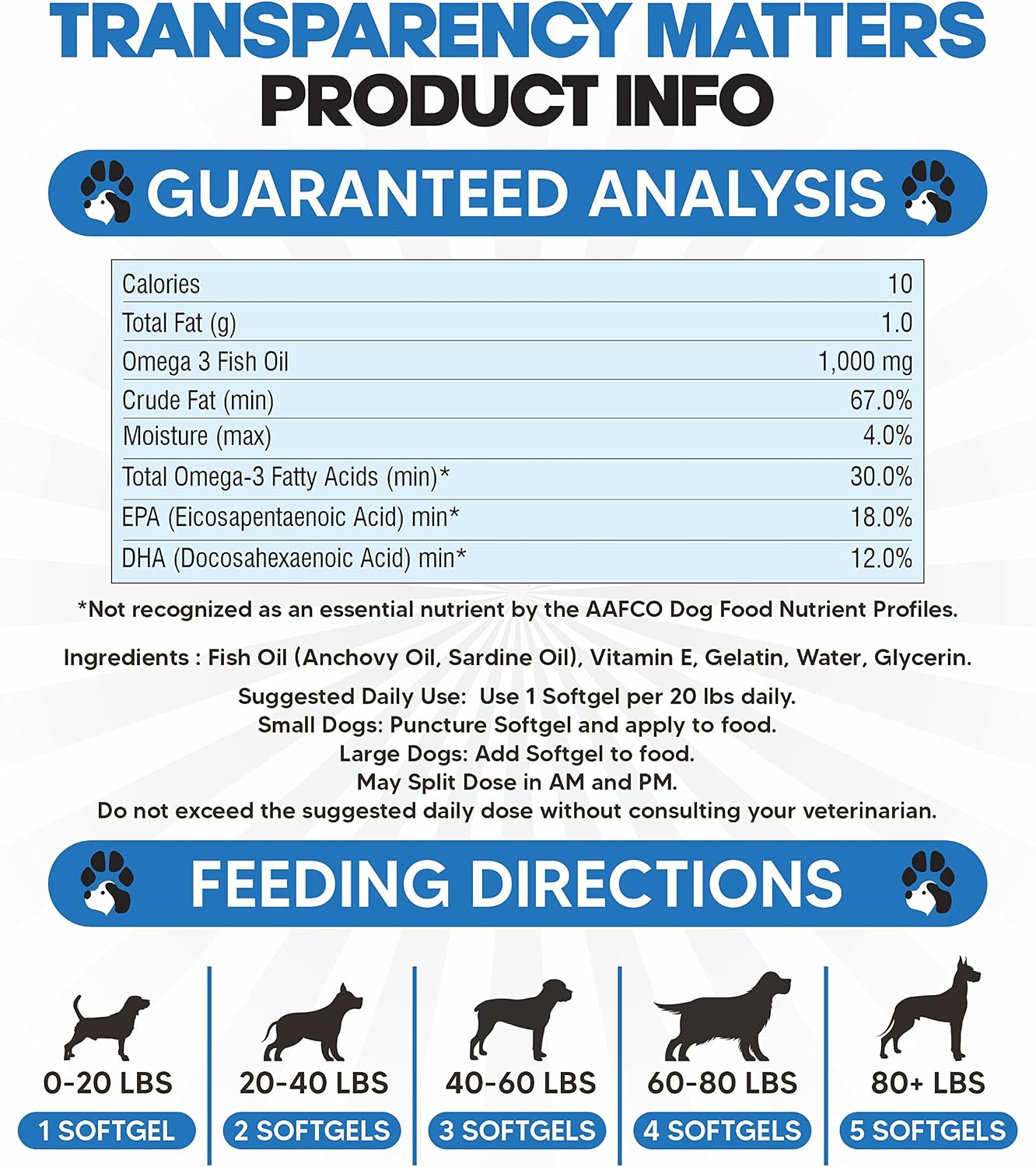 Planopaws Omega-3 Fish Oil for Dogs – Salmon Oil Soft gel capsules with EPA & DHA for Skin, Coat and Joint Support (90 Soft gel capsules) - görsel 7
