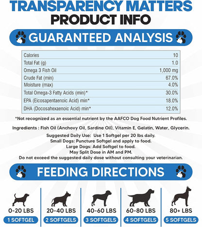 Planopaws Omega-3 Fish Oil for Dogs – Salmon Oil Soft gel capsules with EPA & DHA for Skin, Coat and Joint Support (90 Soft gel capsules)