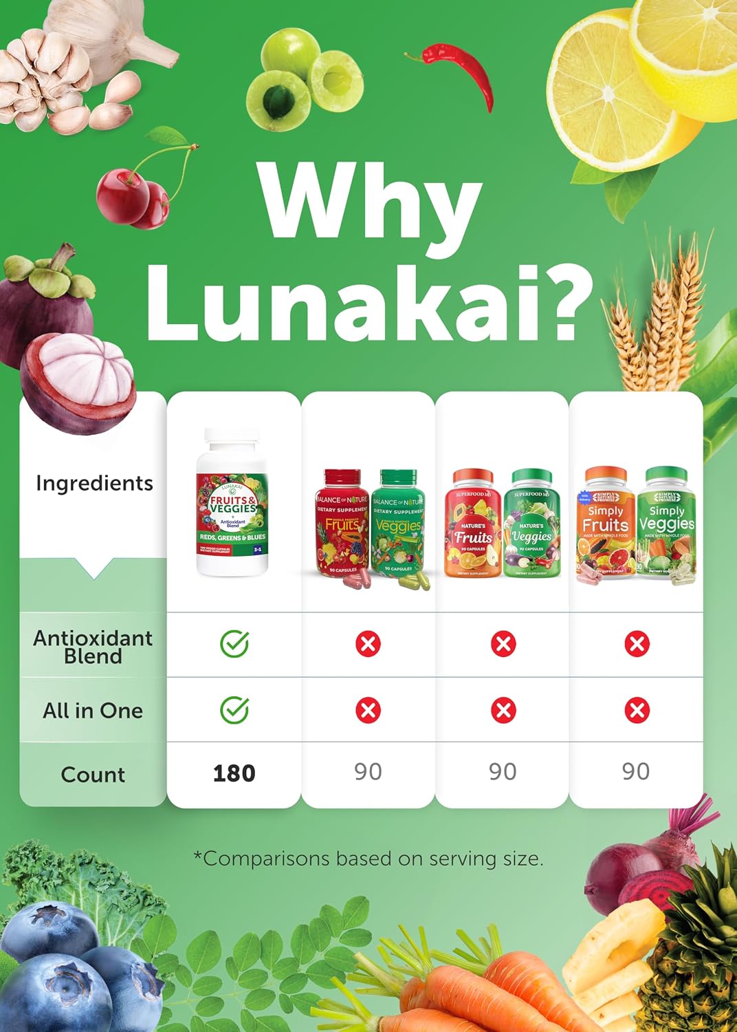 Lunakai Superfood Fruits & Veggies – Natural Energy: Nutrients from superfoods may help support cellular energy – Image 7