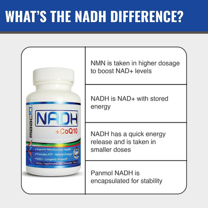 MAAC10 NADH + CoQ10 Supplement - Chewable Tablets, 50mg PANMOL® NADH + 100mg CoQ10, for Energy and Mental Focus