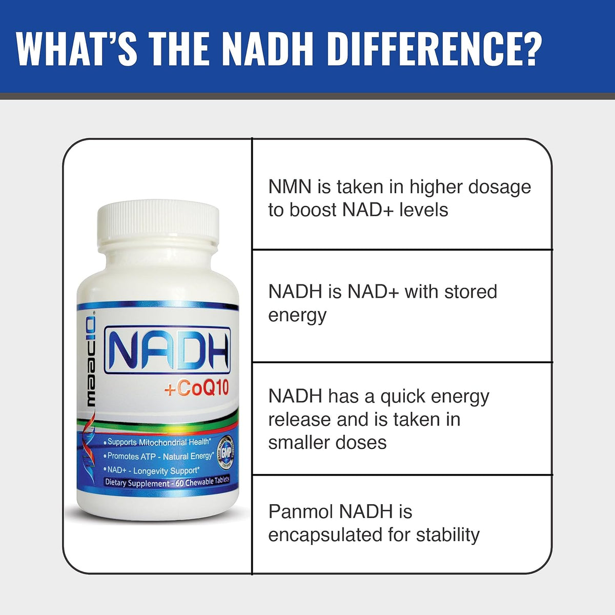 MAAC10 NADH + CoQ10 Chewable Tablets - 50mg PANMOL® NADH + 100mg CoQ10, Pack of 3 (180 Tablets) - görsel 5