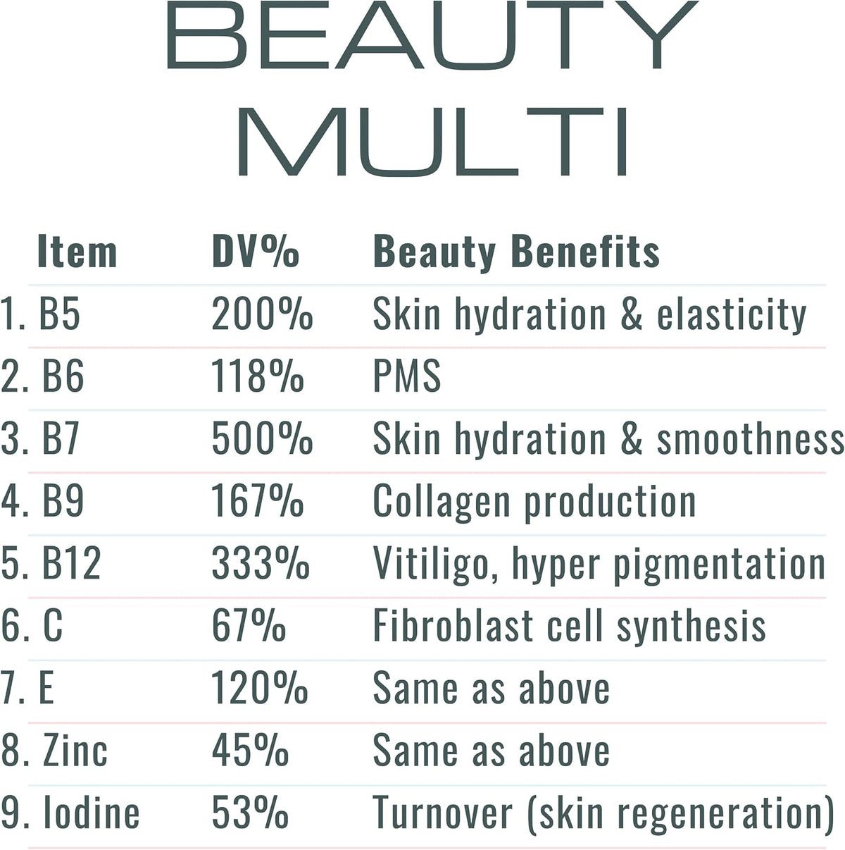 SHIZAM Retinol Vitamin A Gummies for Clear Complexion & Glowing Skin - görsel 4