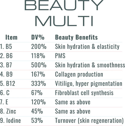 SHIZAM Retinol Vitamin A Gummies for Clear Complexion & Glowing Skin