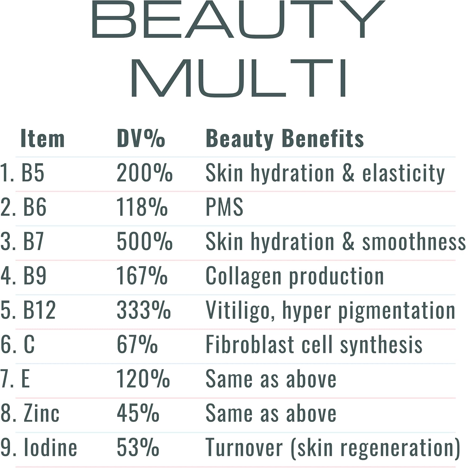SHIZAM Retinol Vitamin A Gummies – Multivitamin for Skin Health - görsel 4