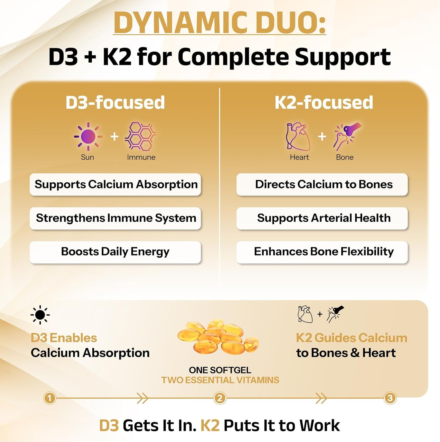 Biosyntra Vitamin D3+K2 with Coconut Oil - 5000 IU D3 & 110mcg MK-7 - Bone & Immune Support - 60 Veggie Soft gel capsules - görsel 2
