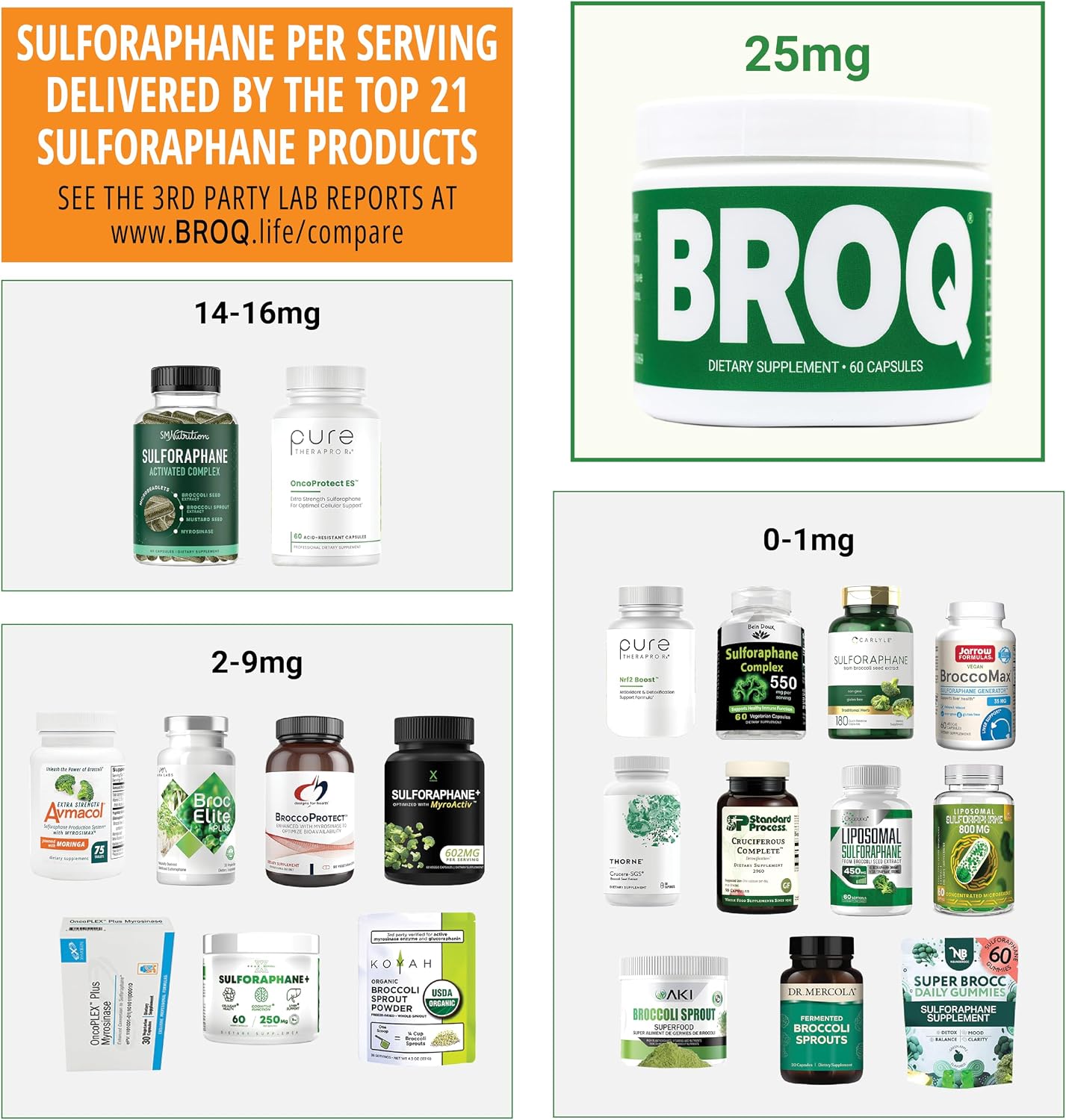 BROQ Sulforaphane – Twice the Active for Cellular Defence & Longevity - görsel 5