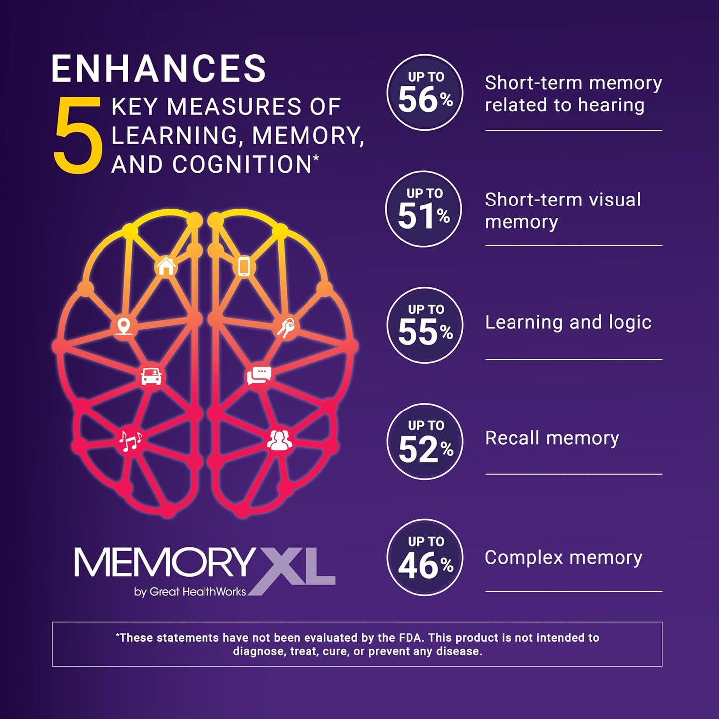 MemoryXL Brain Supplement with Magnesium L-Threonate (Magtein®), Phosphatidylserine and Vitamins - 30 Stick Packs, Cranberry Lemon - görsel 3