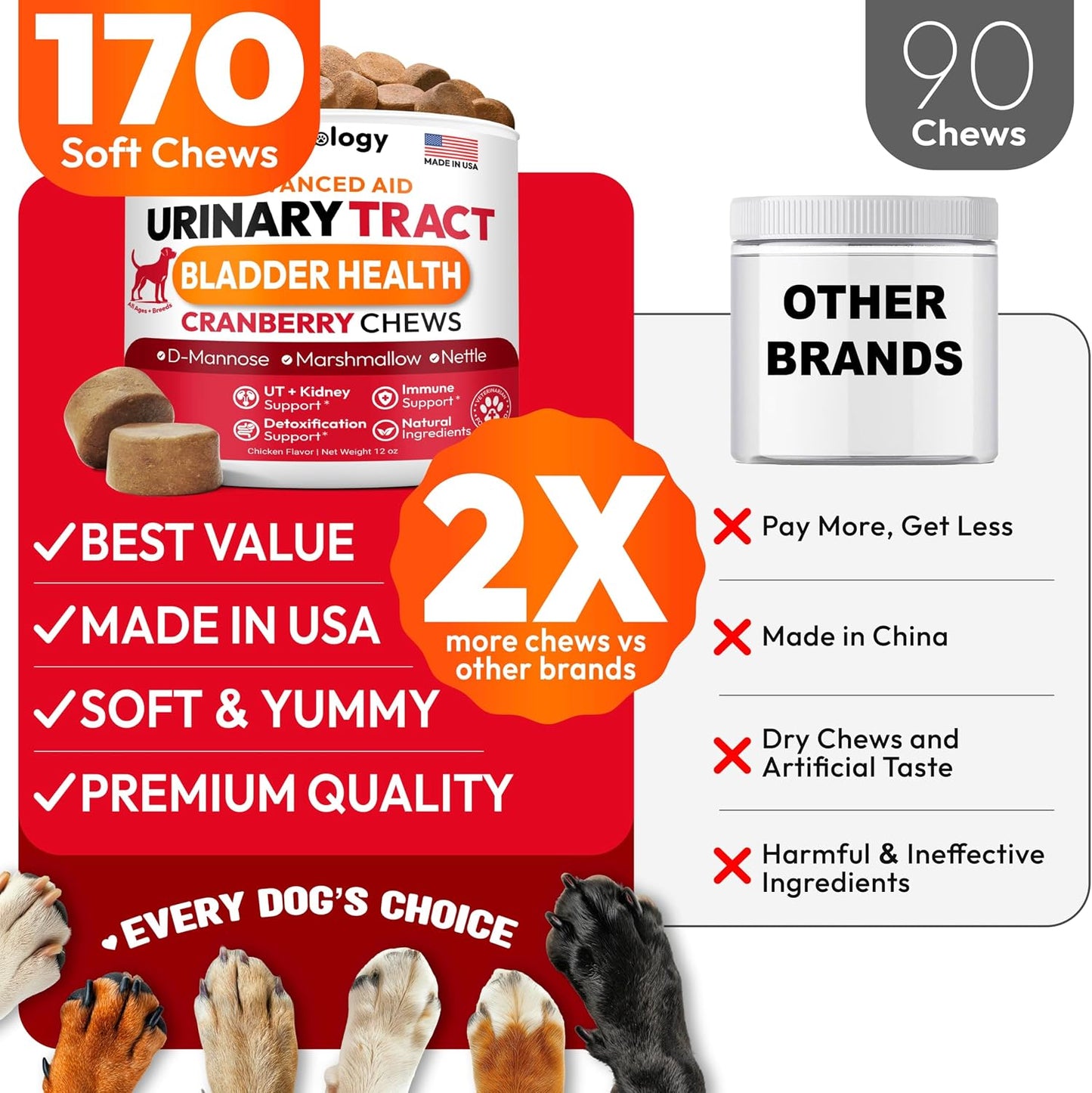 Petsology Dog UTI Treatment - 170 Cranberry Chews for Dogs - Urinary & Bladder Health Multivitamin with D-Mannose - görsel 5