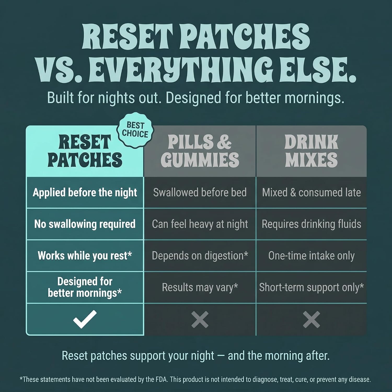 Homi Wellness Reset Patches - DHM 500mg Transdermal Recovery Patches with Magnesium & Botanicals, 30 Patches - görsel 6