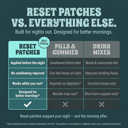 Homi Wellness Reset Patches - DHM 500mg Transdermal Recovery Patches with Magnesium & Botanicals, 30 Patches