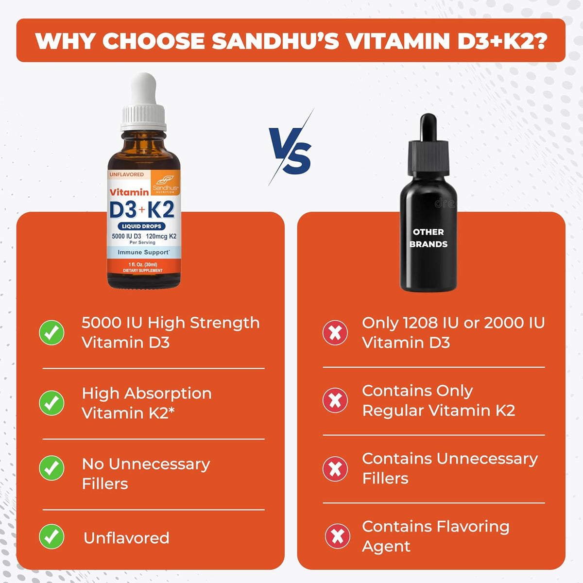 Sandhu's Vitamin D3 K2 Drops - 5000 IU D3 + 120 mcg K2 - Liquid Supplement, 1 fl oz (Pack of 2) - görsel 3