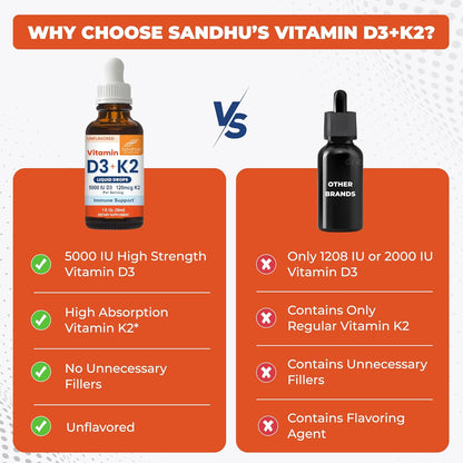 Sandhu's Vitamin D3 K2 Drops - 5000 IU D3 + 120 mcg K2 - Liquid Supplement, 1 fl oz (Pack of 2)