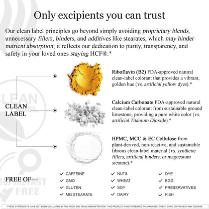HCF A20 Microbead Brain Health Supplements for Adults for Memory, Focus, Calm, Mood, Alertness, Attention, Vision, Sleep, Immune System, 20 Premium Nootropic Nutrients Multivitamin & 7 Advances® Tech