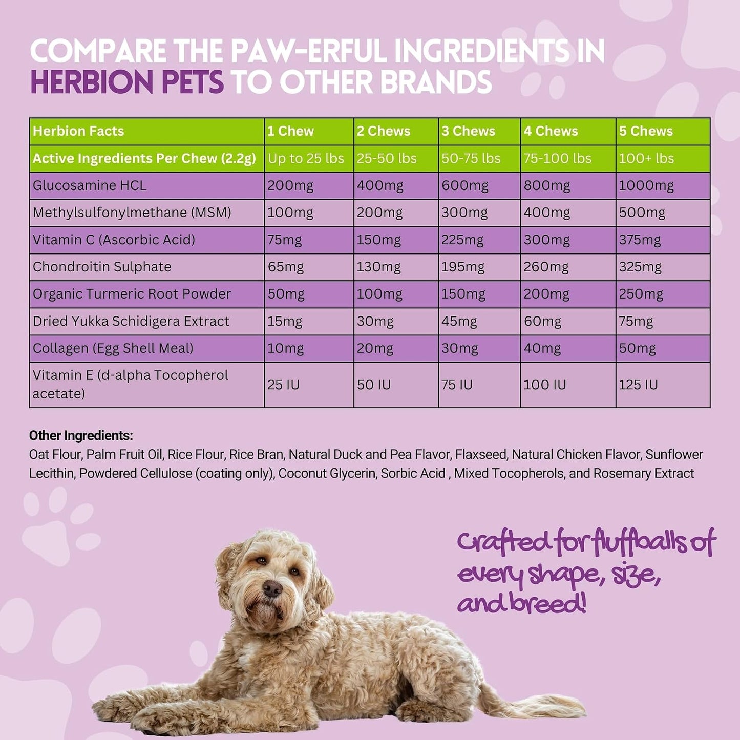 HERBION Pets Joint Care Chews with Glucosamine & Turmeric, 120 Soft Chews - görsel 4