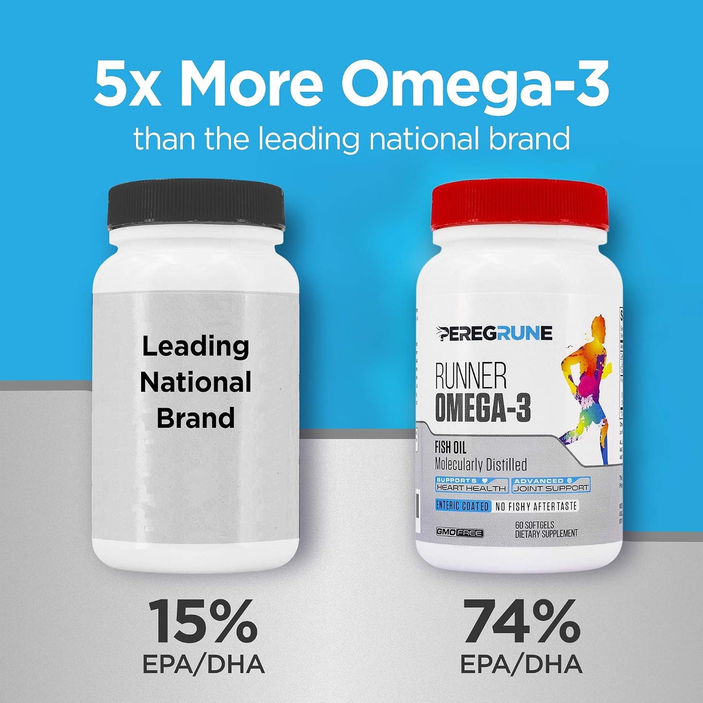 PEREGRUNE Runner Multivitamin & Omega-3 Bundle - görsel 5