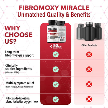 Real Science Fibromoxy Miracle – Natural Fibromyalgia Support Supplement for Pain, Stiffness & Fatigue with Vitamins B6, B12, C, D, K + Nitric Oxide Support – Neurological & Circulatory Aid, 60 Capsules
