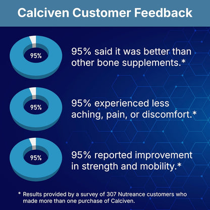 Calciven - Natural Bone Support Supplement with Calcium, Magnesium, Vitamin D3 & K2 - Non-GM, Gluten-free
