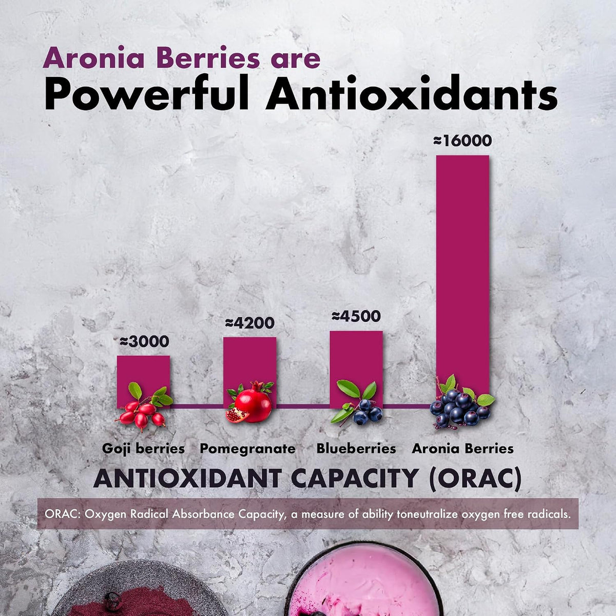 Samsara Herbs Aronia Berry 20:1 Extract Powder (114g) - Antioxidant, Flavonoids and Polyphenols Supplement - görsel 8