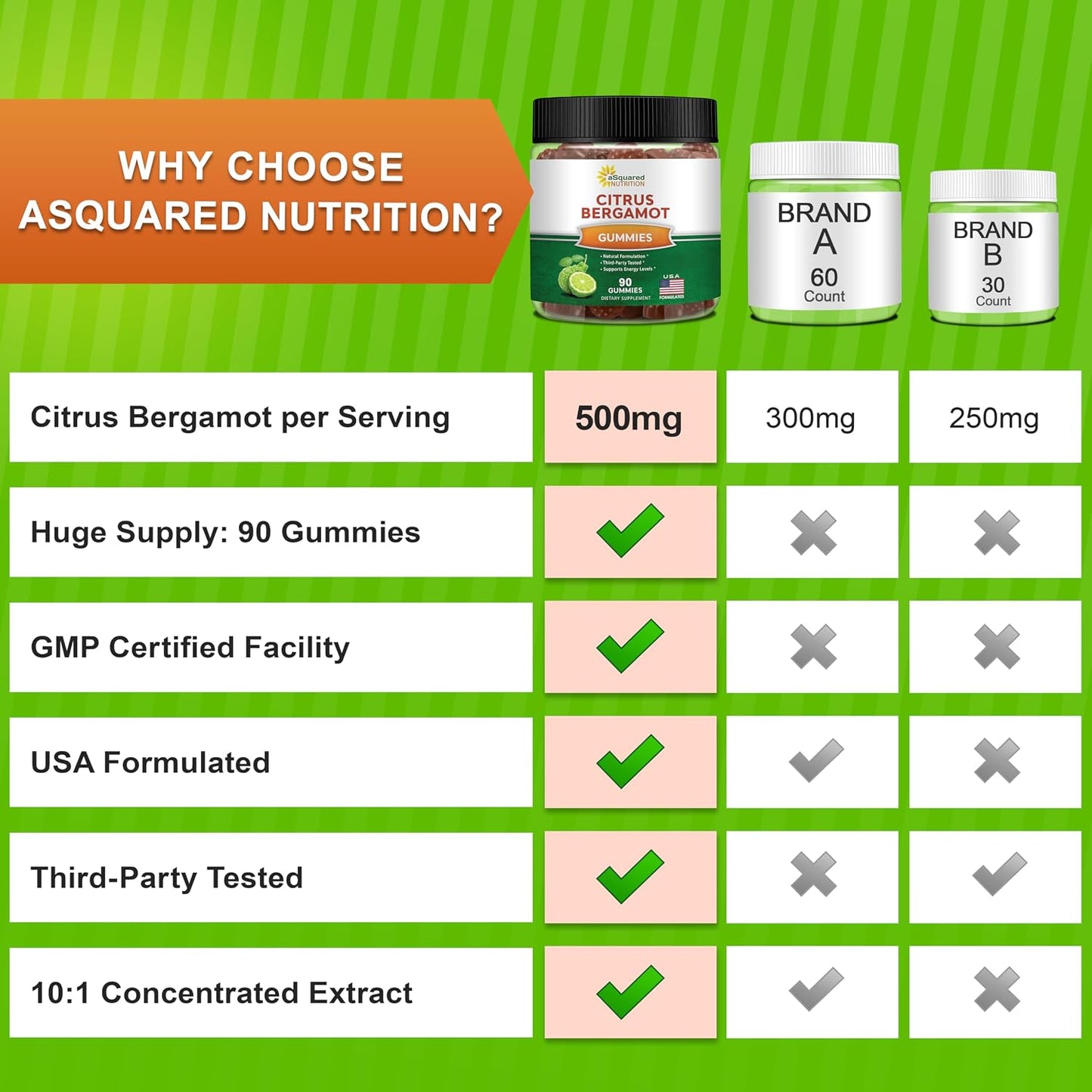 aSquared Nutrition Citrus Bergamot Gummies - 500mg Citrus Bergamot Extract Food Supplement - görsel 6