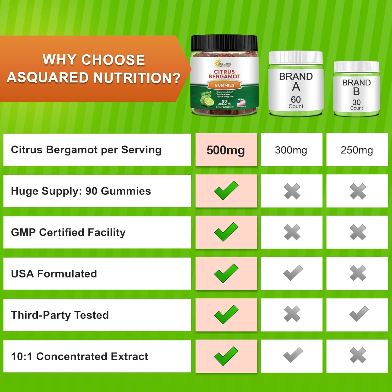 aSquared Nutrition Citrus Bergamot Gummies - 500mg Citrus Bergamot Extract Food Supplement - görsel 6