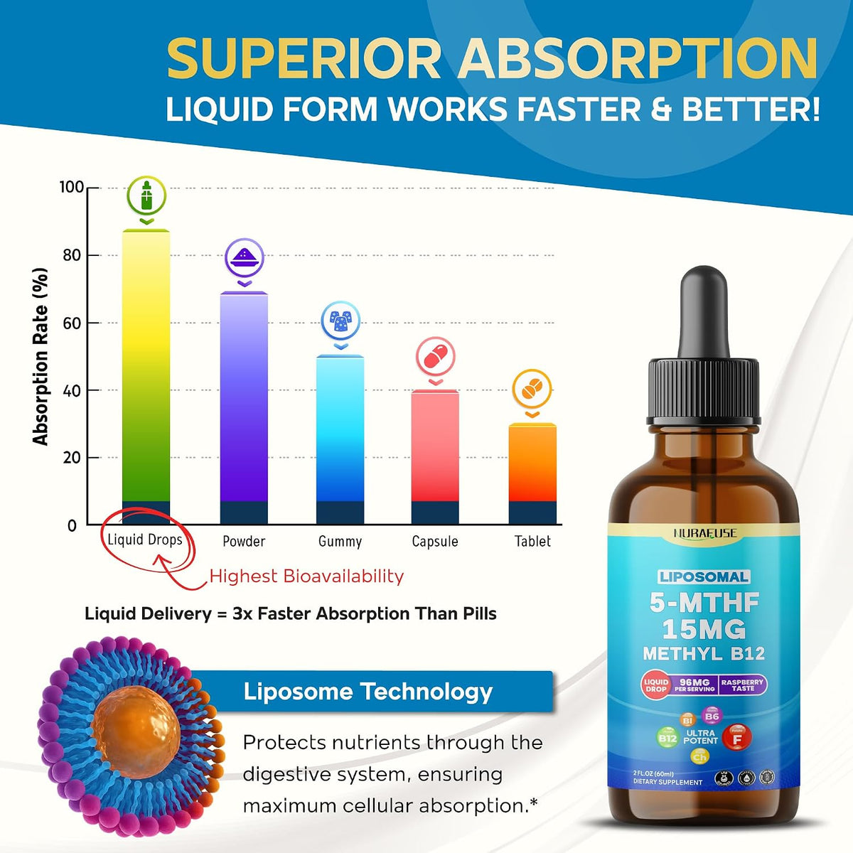 Liposomal 5-MTHF 15mg & Methyl B12 Liquid Drops – 96mg per Serving, Ultra Potent, Raspberry Flavour – 60ml - görsel 4