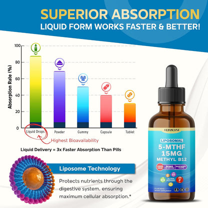 Liposomal 5-MTHF 15mg & Methyl B12 Liquid Drops – 96mg per Serving, Ultra Potent, Raspberry Flavour – 60ml
