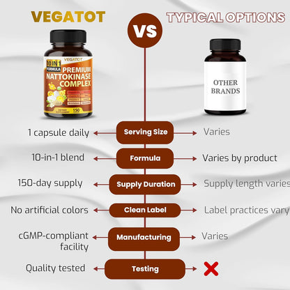 Vegatot Nattokinase Supplement, 10-in-1 Nattokinase Complex 6000 FU with Vitamin K2, CoQ10, Quercetin, Bromelain, and Niacin, Daily Enzyme and Wellness Support*, 150 Capsules, Non-GMO, Gluten-free