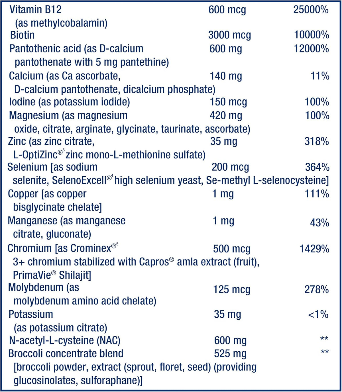 Life Extension Mix™ Capsules, High-Potency Advanced Vitamin, Mineral, Fruit & Vegetable Formula - görsel 5