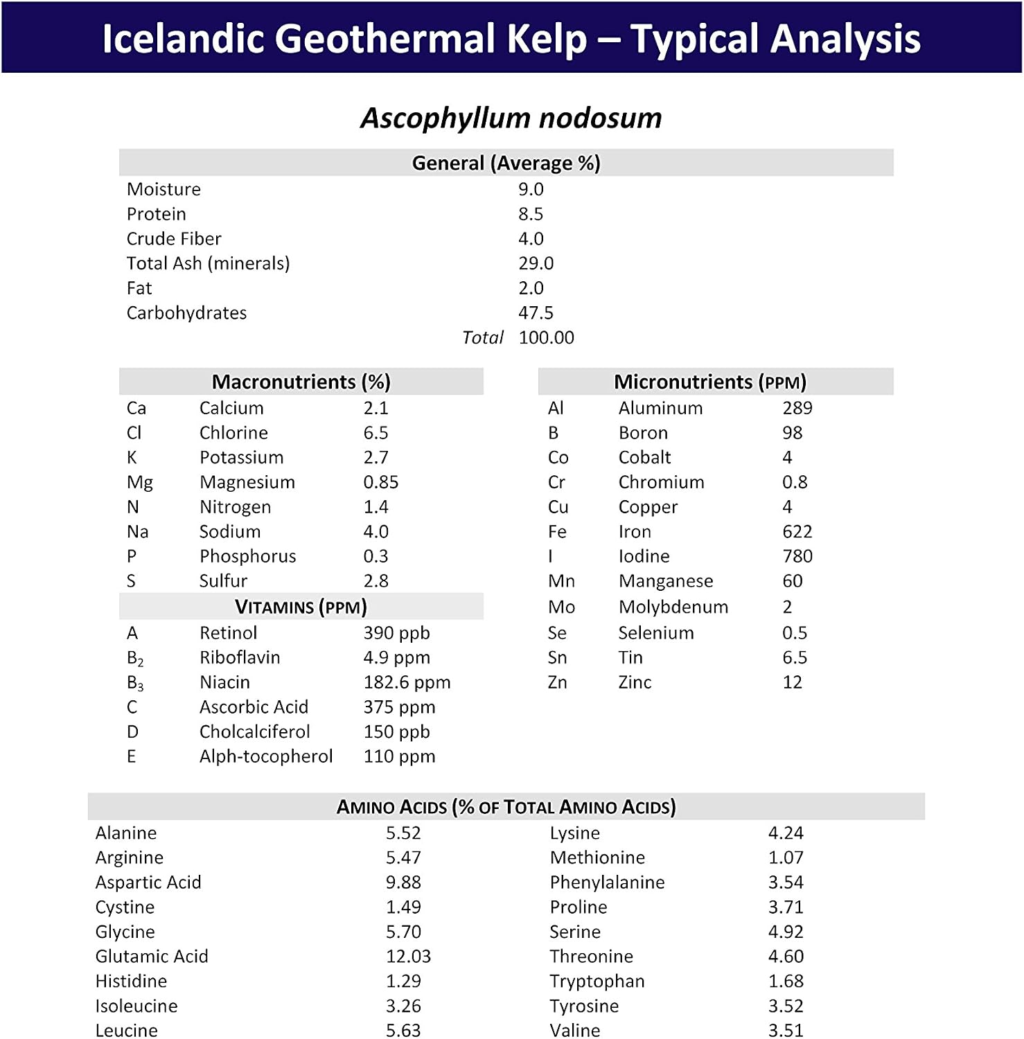 Wolf Creek Ranch Icelandic Kelp Meal - 2.27 kg - görsel 4
