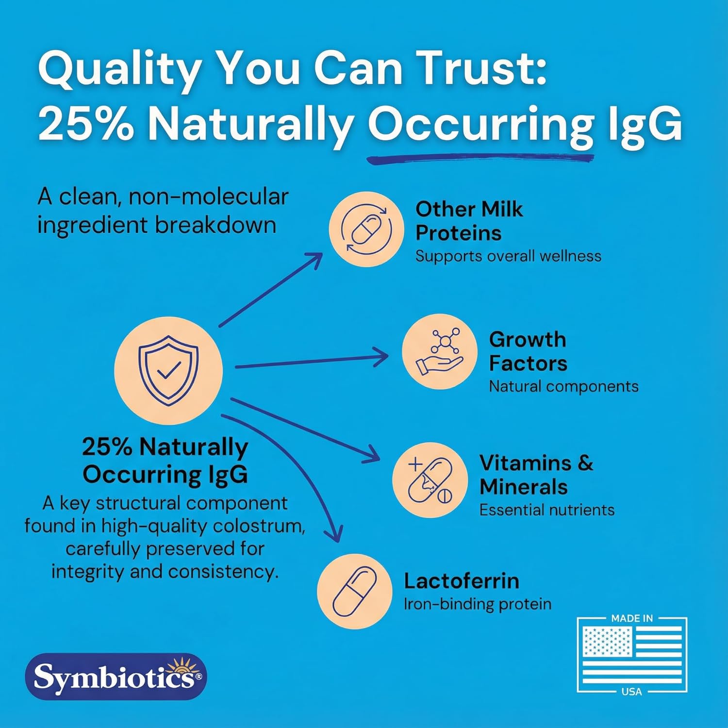 Symbiotics Colostrum Vegetable Capsules – Immune & Gut Support with Lactoferrin and Naturally Occurring IgG - görsel 5