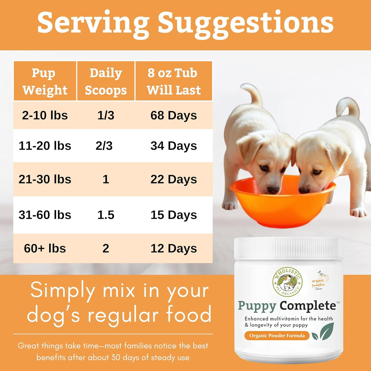 Puppy Multivitamin Powder – Daily Dog Supplement for Homemade Food – Supports Immune System, Skin, Coat & Overall Health – All Breeds – 22 Scoops - görsel 7