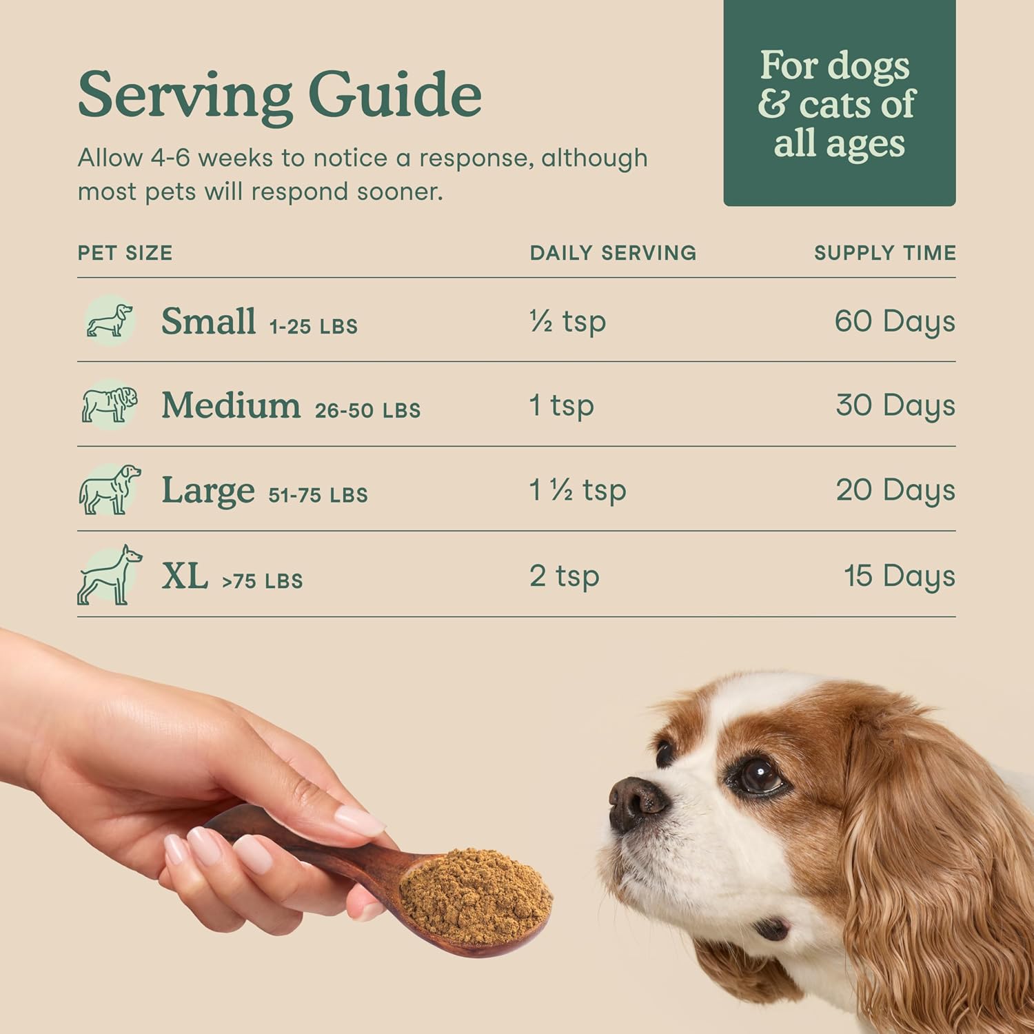 Fera Pets Whole Food Cat & Dog Multivitamin with Probiotics – 105 g - görsel 4