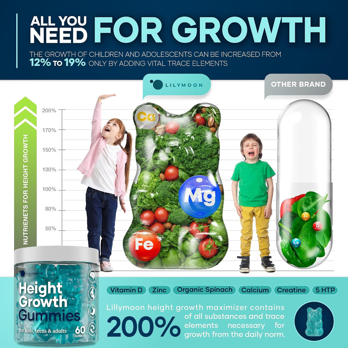 Height Growth Gummies Multivitamins – Natural Height Support Supplement with Calcium, Zinc, K2, D3, Magnesium – Bone Health Support for Adults and Children - görsel 4