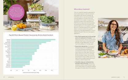 The Protein Meal Prep Plan: 30 Weekly Plans + 180 Recipes to Eat Better, Stress Less, and Save Money (Packed with Fibre and 35g+ Protein Per Serving)
