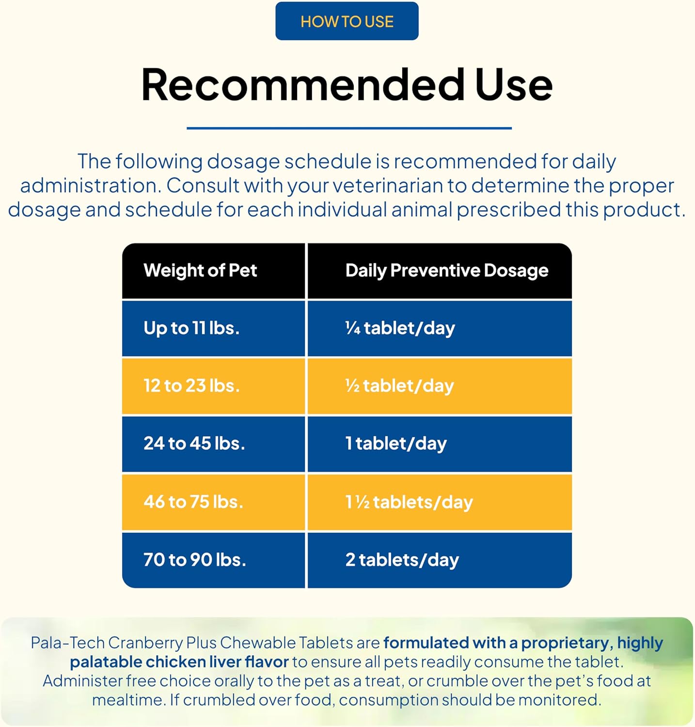 Pala Tech Cranberry Chewable Tablets for Dogs and Cats - Urinary Health Supplement (60 Chewable Tablets) - görsel 5
