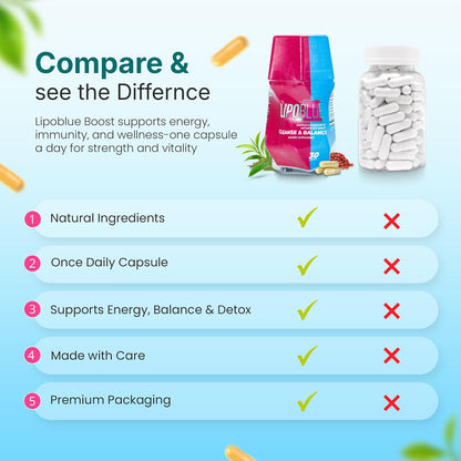 Natural Supplement for Wellbeing Support - 30 Day Supply, Convenient Once Daily Capsule - LIPOBLUE