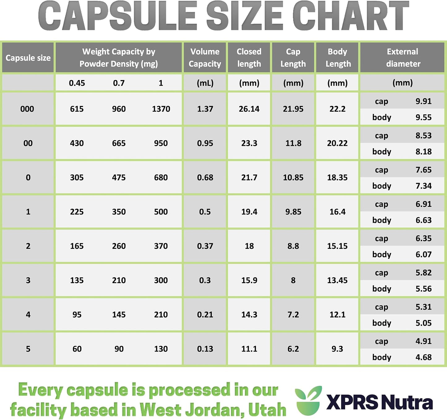XPRS Nutra Size 00 Empty Vegan Capsules – 1000 Count (Sage Green) - görsel 6