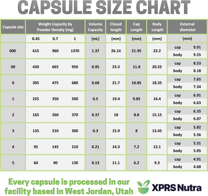 XPRS Nutra Size 00 Empty Vegan Capsules – 1000 Count (Sage Green)