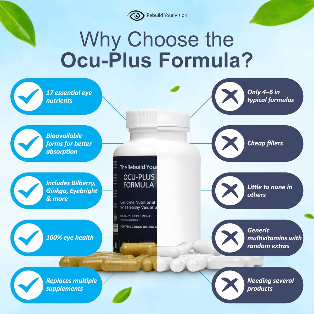 Ocu-Plus Formula – Eye Health Supplement with Lutein & Zeaxanthin – 60 Capsules - görsel 3