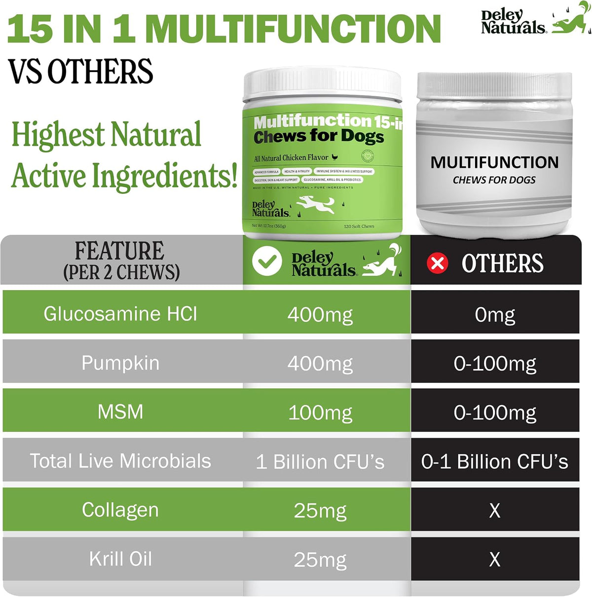Deley Naturals 15 in 1 Multivitamin for Dogs - Complete Dog Vitamins and Supplements for Immune Support, Joint, Skin, Digestion, Heart & Overall Health - Daily Multifunction Supplements - 120 Chews - görsel 5