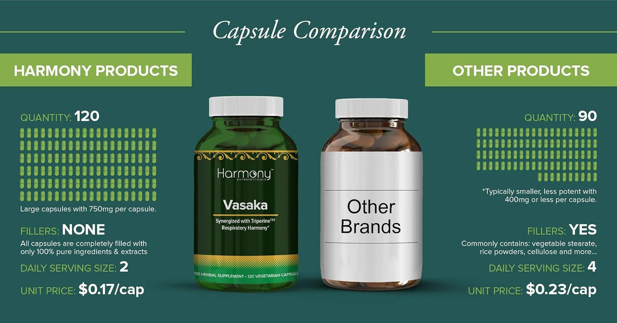 Vasaka Synergised with Triperine Ayurvedic Herbal Respiratory Care - 120 Capsules - görsel 3