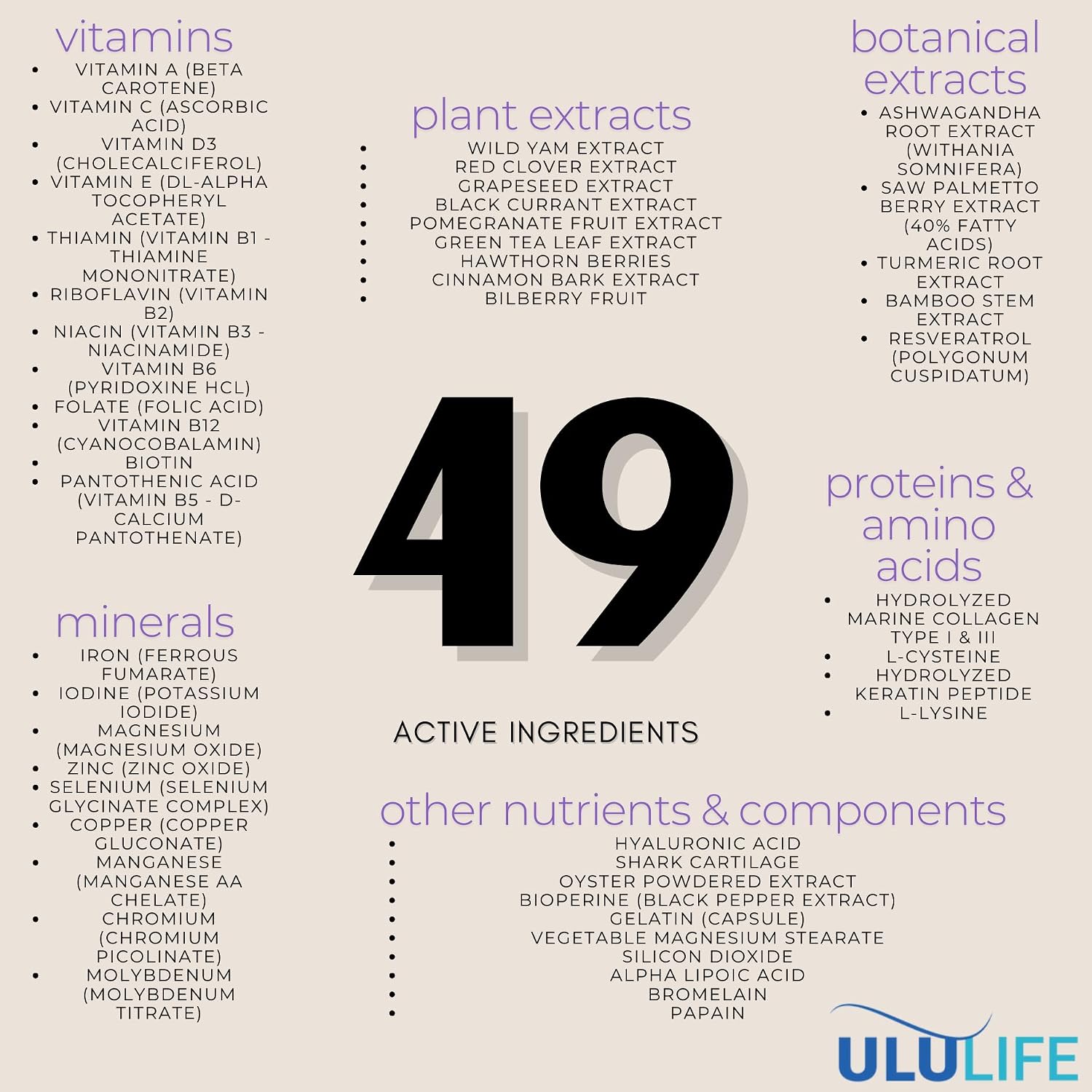 ULULIFE Ultimate Regrow Multivitamin – Supports Hair, Skin & Nails (180 Capsules) - görsel 8