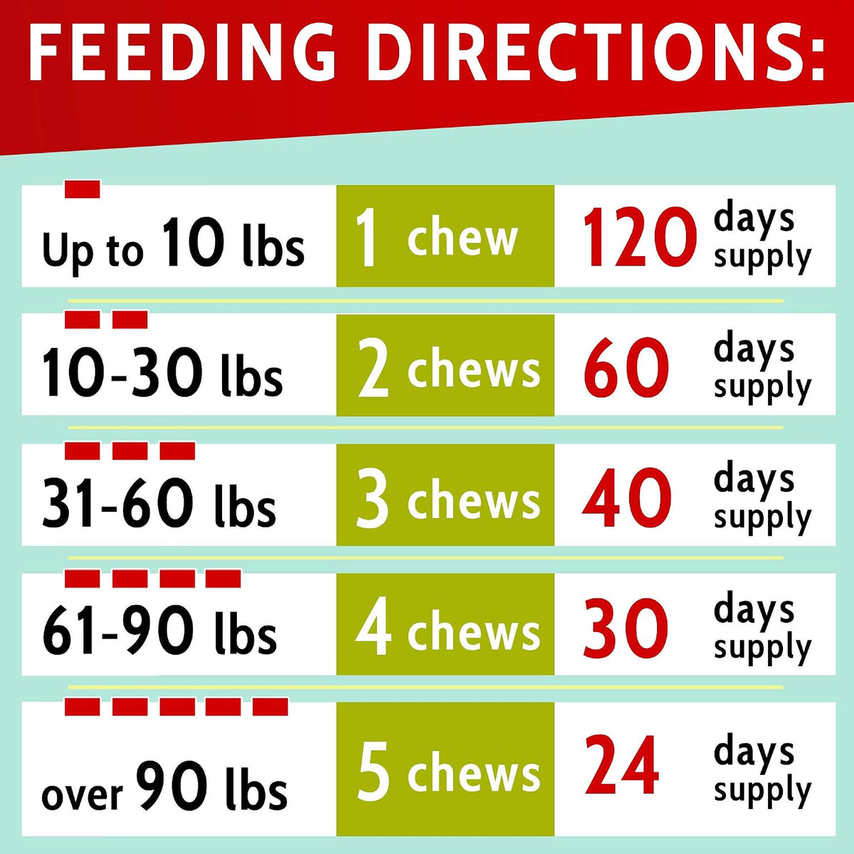 PAWFECTCHEW Dog Pee Grass Helper - Urine Neutraliser for Lawn Burn Spots - 120 Soft Chews - görsel 8