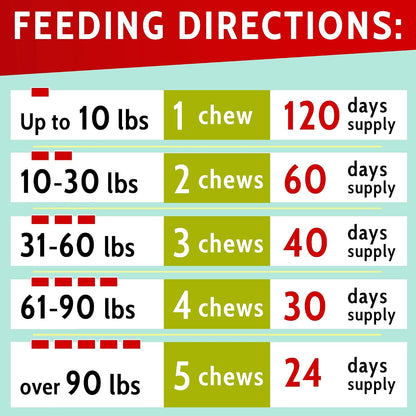 PAWFECTCHEW Dog Pee Grass Helper - Urine Neutraliser for Lawn Burn Spots - 120 Soft Chews